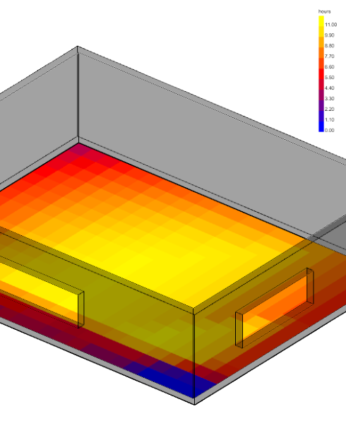 performance-simulation